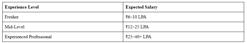 python ai ml professional experience level and expected salary