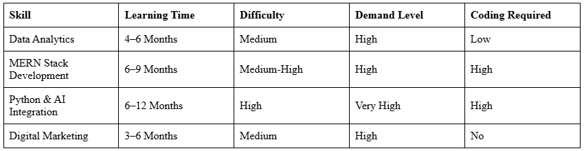 simple comparison chart