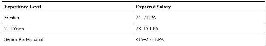 data analytics experience level and expected salary